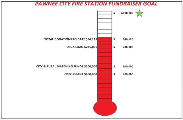 Fire Station fundraising totals $95,000 so far